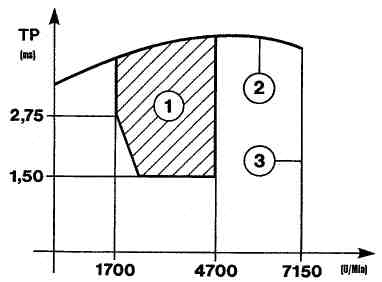 Steuerdiagramm Phasenwandler